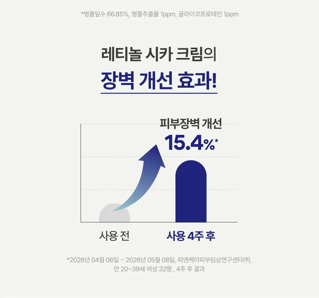 [UPGRADE] 이니스프리 레티놀 시카 모공 흔적 크림 50ml 기획(+30ml) 상세페이지 16
